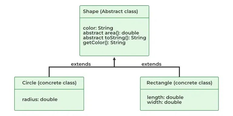 Abstraction