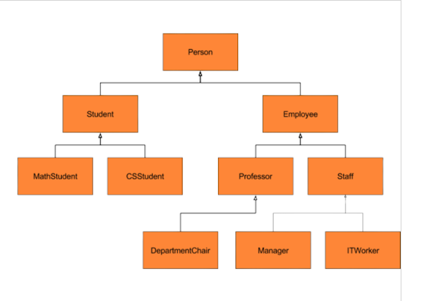 polymorphism