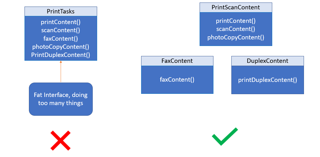 ISP example