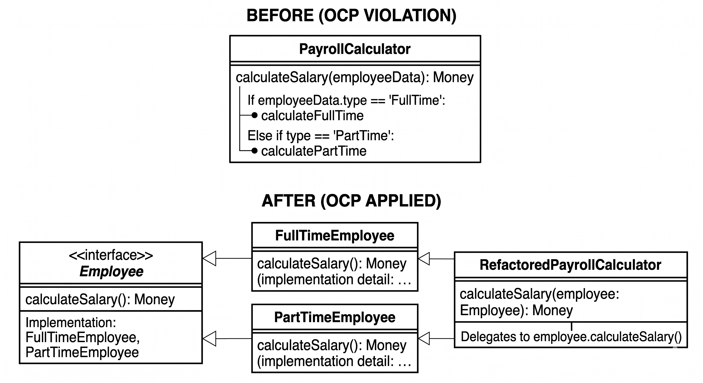 OCP example