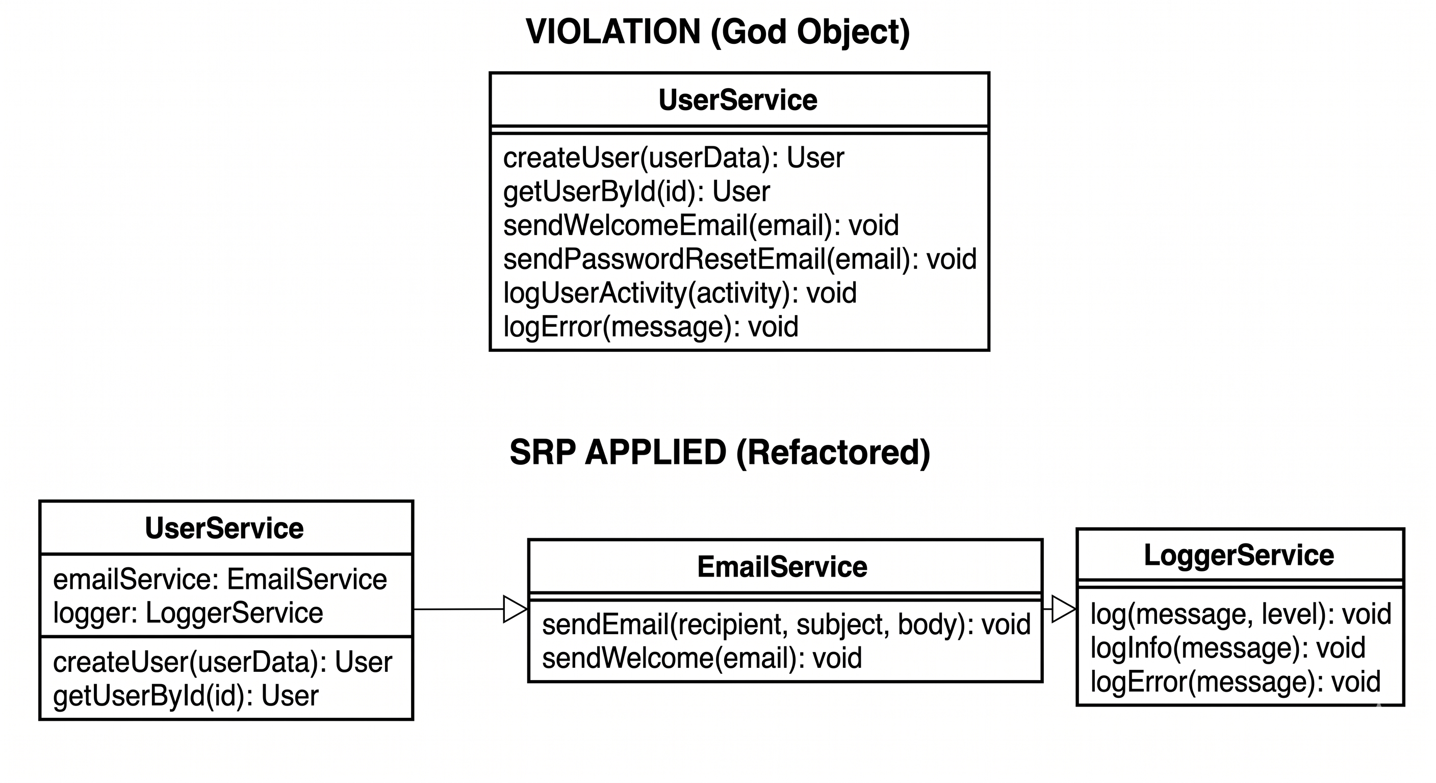 SRP example